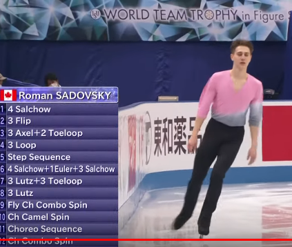 program dowolny - Roman SADOVSKY 2021-04-16 Men Free Skating ISU World Figure Skating Team Trophy.png